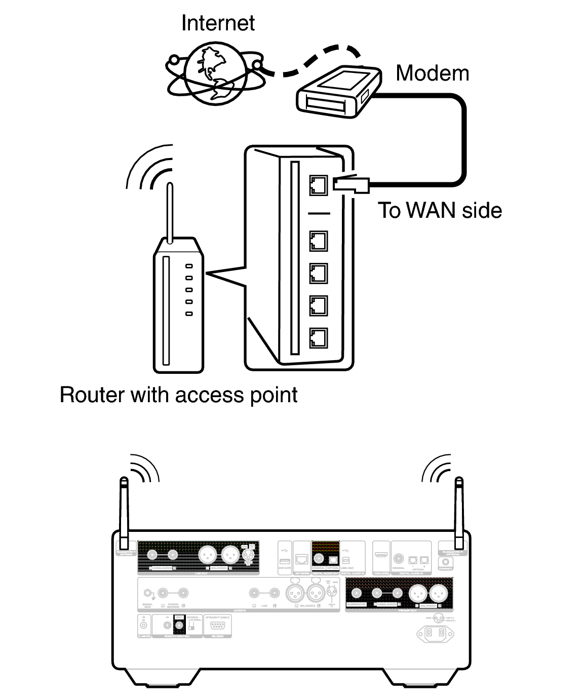 Conne wifi LINK10n